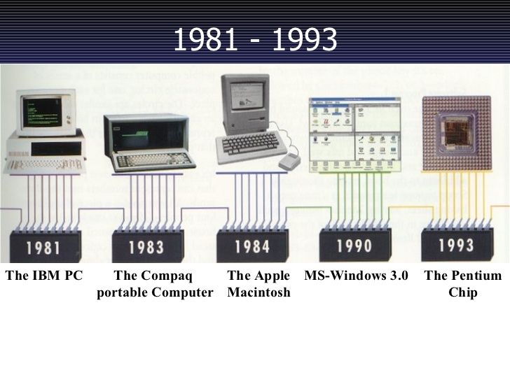 Máy tính đầu tiên ra đời khi nào 