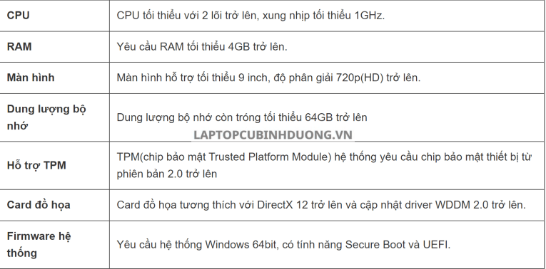 Các tính năng bị loại bỏ khỏi Windows 11 38413