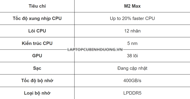 Chip M2 Macbook là gì? Chip M2 có mạnh không 38798