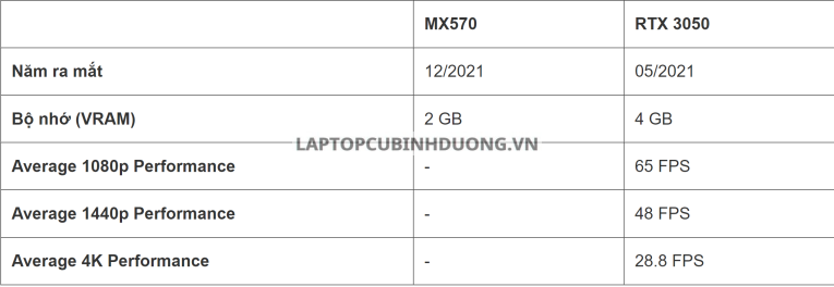 Nvidia RTX3050 và AMD MX570 Card Màn Hình Nào Mạnh Hơn 39731