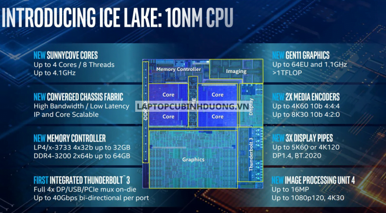 Ngược dòng lịch sử các thế hệ CPU Intel Core và nhận biết CPU và thế hệ bao nhiêu? 41410