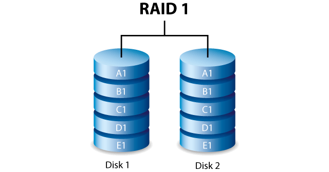 Laptop Cũ Bình Dương - 117 ill raid 1