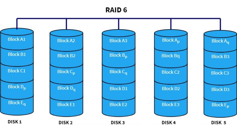 Laptop Cũ Bình Dương - 1901 raid la gi cac loai raid pho bien hien nay uu nhuoc diem cua tung loai raid4