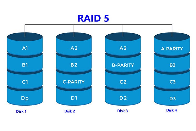 Laptop Cũ Bình Dương - 638350018735962232 cover raid