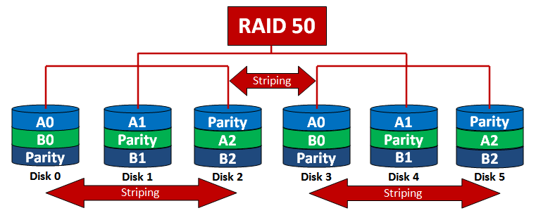 Laptop Cũ Bình Dương - RAID 50 1