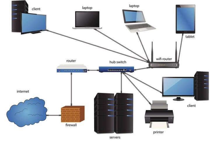 Laptop Cũ Bình Dương - mang lan la gi