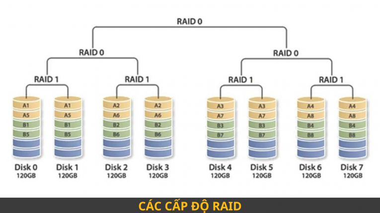 Laptop Cũ Bình Dương - sua chua bao tri 1