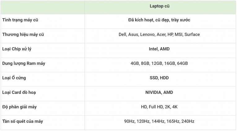 Laptop Cũ Bình Dương - laptop cu huynhgiastore