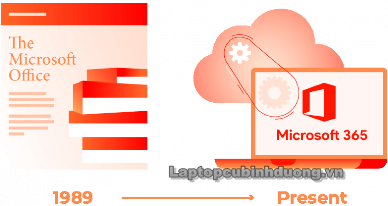 Laptop Cũ Bình Dương - 02 old and new updated 1