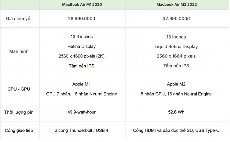 Laptop Cũ Bình Dương - so sanh m1 va m2 laptopcubinhduong.vn