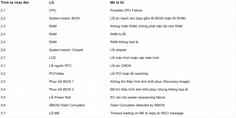 Laptop Cũ Bình Dương - bao loi nhay den laptop