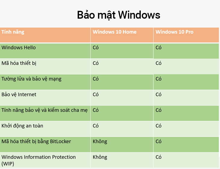 Laptop Cũ Bình Dương - windows 10 home voi windows 10 pro co gi giong va khac nhau 2
